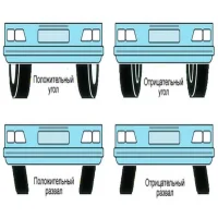 Развал на Lancer X