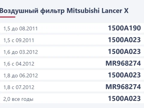 Воздушный фильтр Lancer 10: какой номер по мотору и как заменить