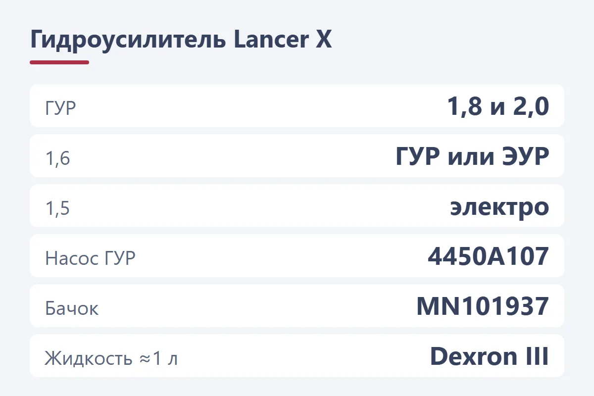 Гидроусилитель Mitsubishi Lancer X: ГУР у 1,8 и 2,0, у 1,6 ГУР или электроусилитель, насос 4450A107, бачок MN101937, жидкость Dexron III