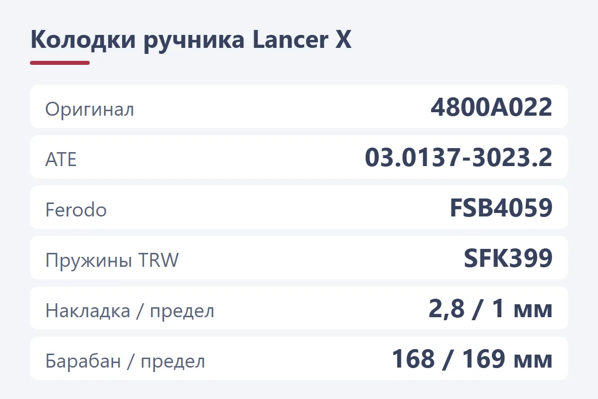Колодки ручника Mitsubishi Lancer X: 4800A022, ATE 03.0137-3023.2, Ferodo FSB4059, пружины TRW SFK399, накладка 2,8 мм, предел 1 мм, барабан 168 мм, предел 169 мм