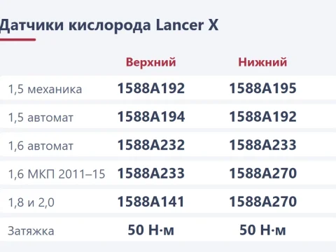 Какой кислородный датчик поставить на Lancer 10: номера по мотору и коробке