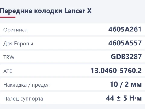 Передние колодки на Lancer 10: 4605A261, аналоги и замена
