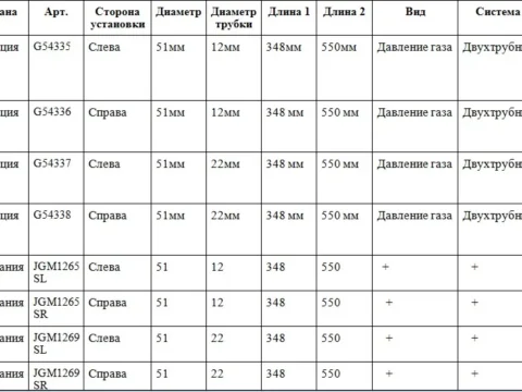 Передние стойки амортизатора на Lancer 10