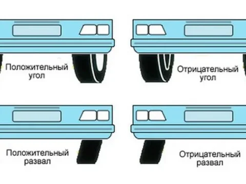 Развал на Lancer X