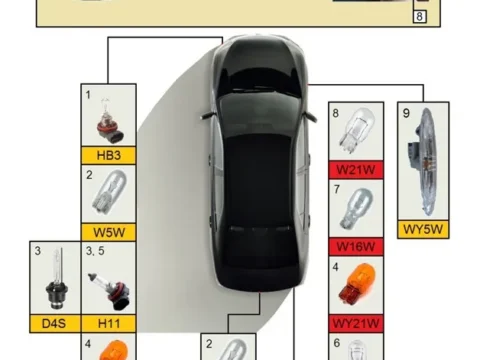 Перечень лампочек Toyota Corolla 150