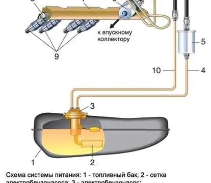 Бензонасос на Camry 40