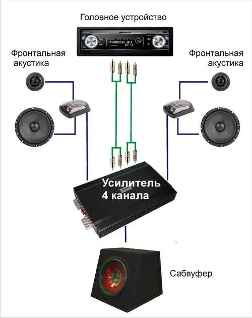 Сабвуфер