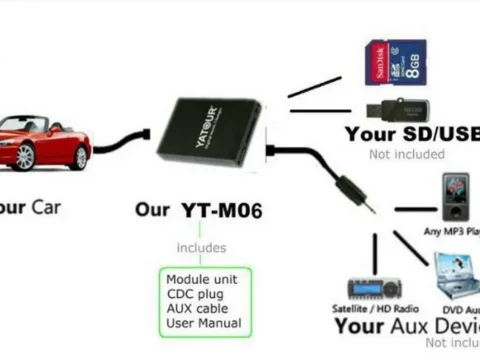 Как на штатной магнитоле Accord 7 сделать аукс и USB
