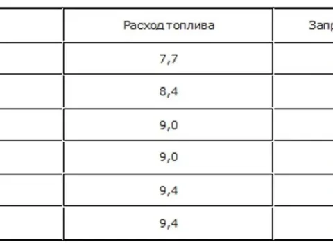 Бак и бензин на Accord 7