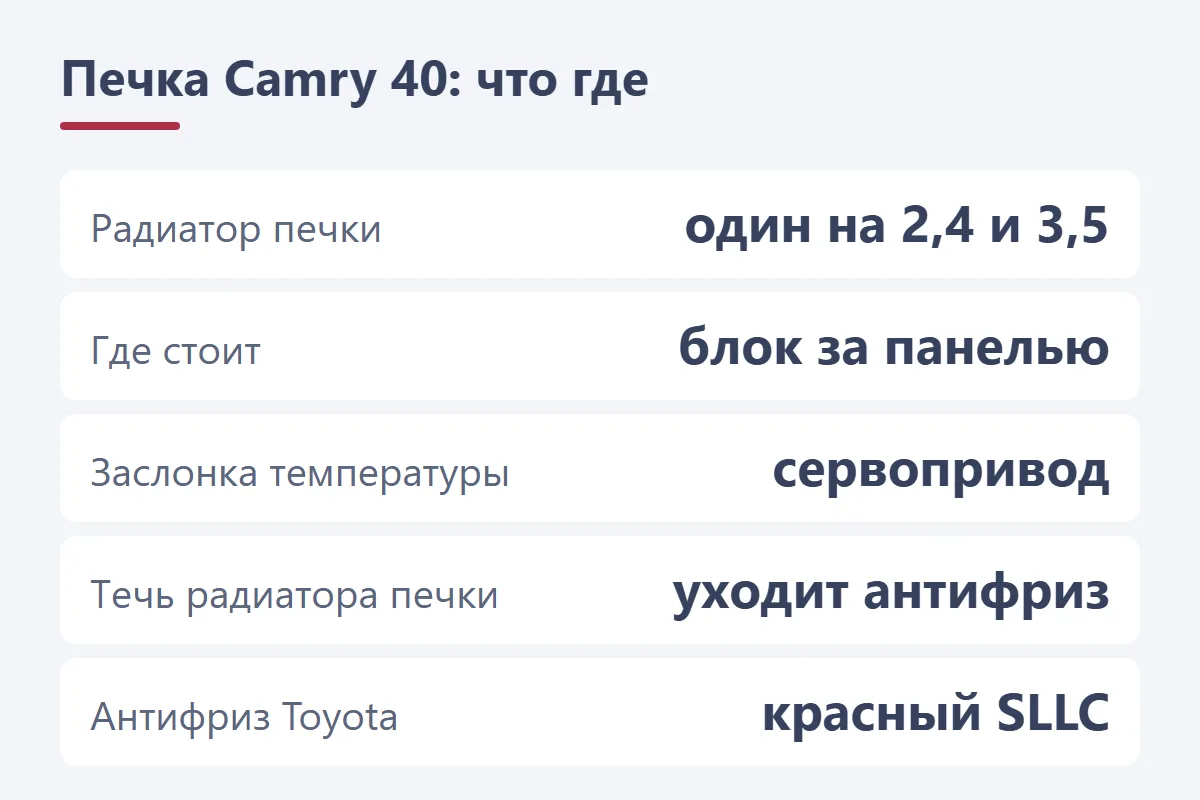 Печка Toyota Camry 40: радиатор печки и сервопривод заслонки
