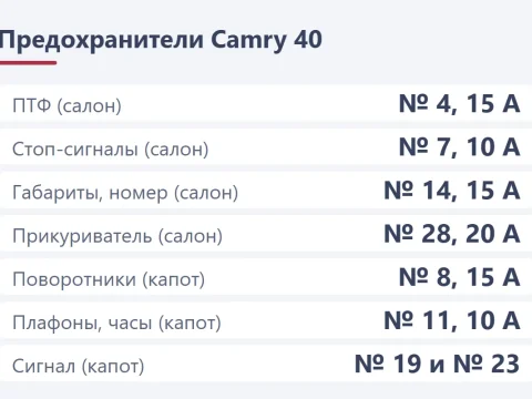 Предохранители Toyota Camry 40: где блоки, какой за что отвечает, номера
