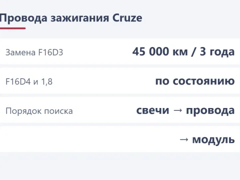 Высоковольтные провода Chevrolet Cruze: когда менять и какие выбрать