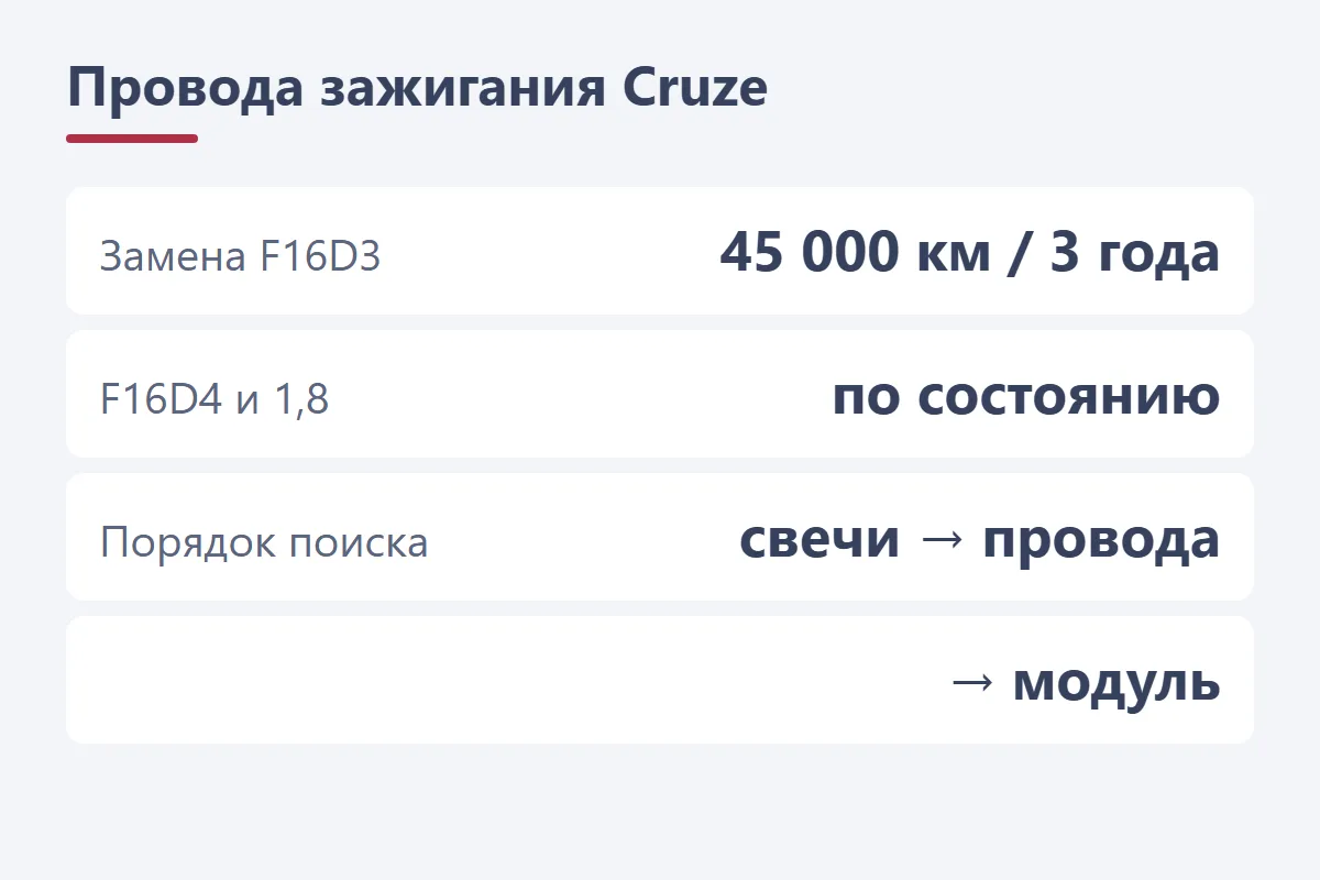 Высоковольтные провода Chevrolet Cruze: замена каждые 45 000 км на F16D3