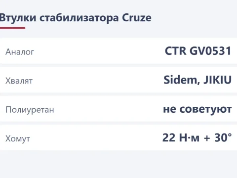 Втулки стабилизатора на Chevrolet Cruze: какие ставить и как поменять