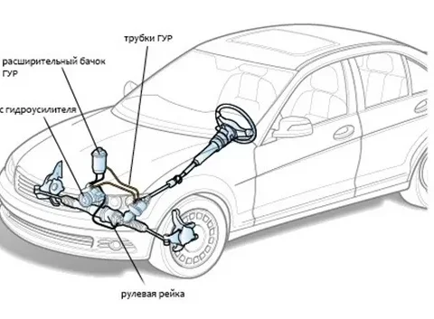 Гидроусилитель руля на Chevrolet Cruze