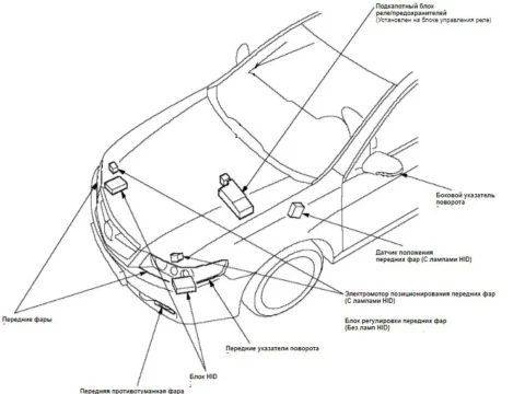 Лампы на Accord 7