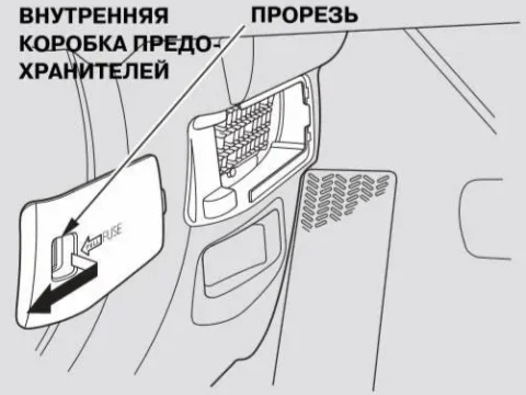 Предохранители на Accord 7