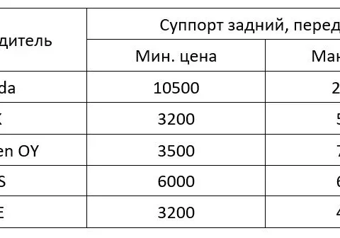 Задние и передние суппорта на Accord 7