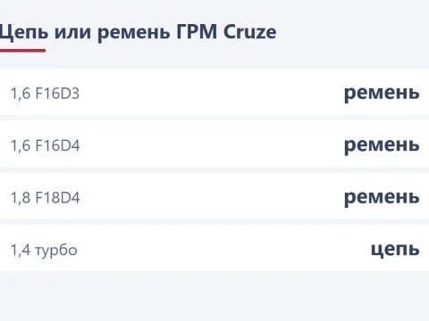 Что стоит на Chevrolet Cruze: цепь или ремень ГРМ