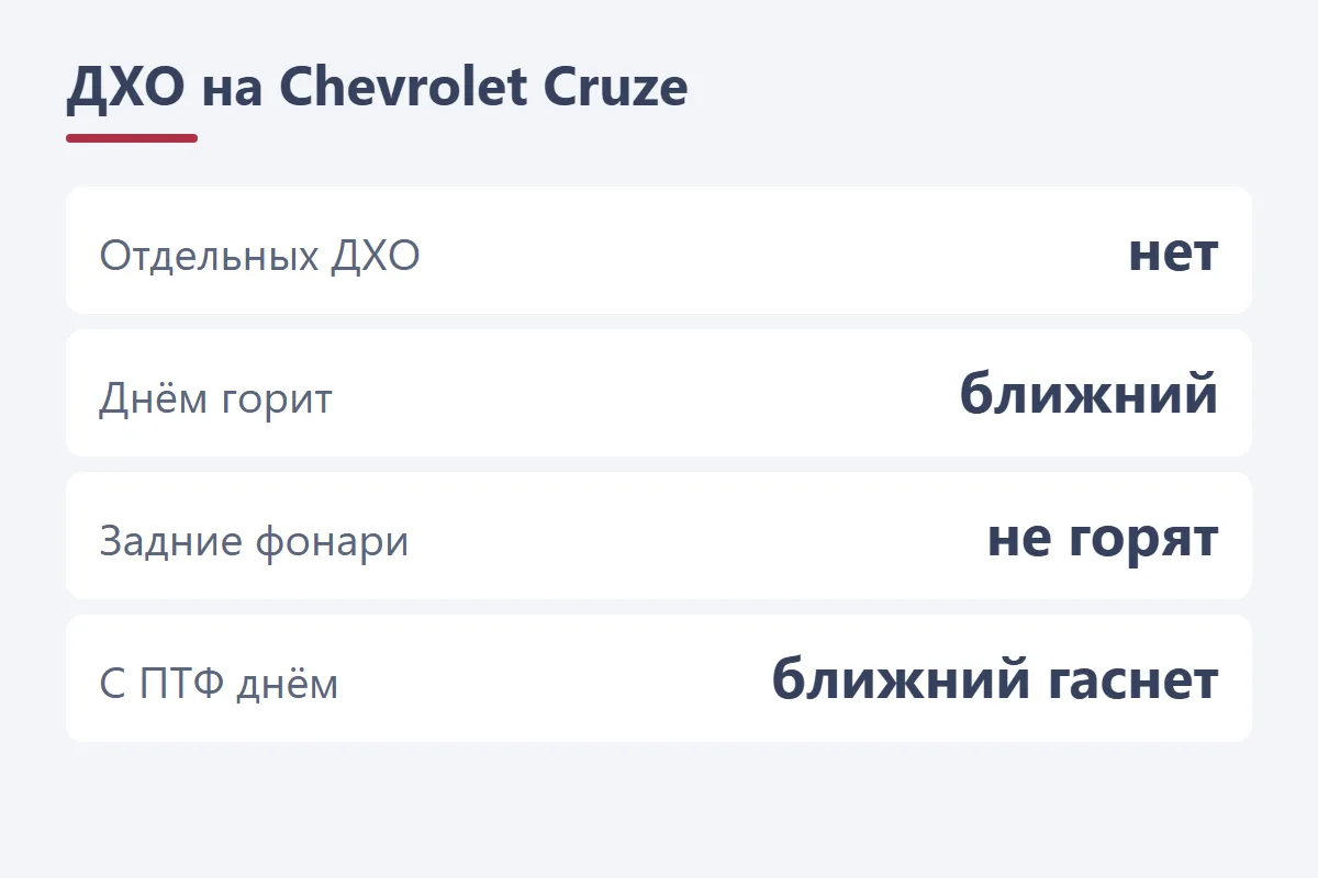ДХО Chevrolet Cruze: отдельных нет, днём горит ближний в режиме дневного света, задние фонари не горят