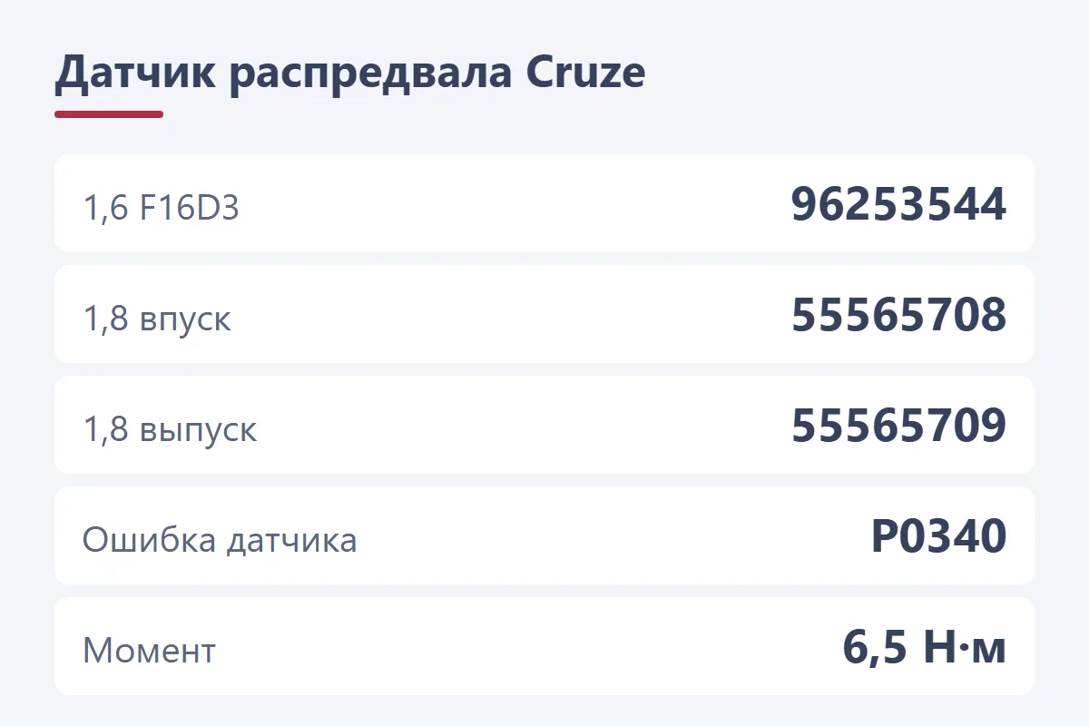 Датчик распредвала Chevrolet Cruze: F16D3 96253544, 1,8 впуск 55565708 и выпуск 55565709