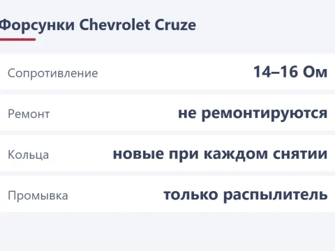 Форсунки Chevrolet Cruze: проверка, промывка и замена колец