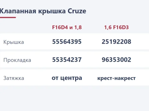 Клапанная крышка на Chevrolet Cruze: течь прокладки и мембрана