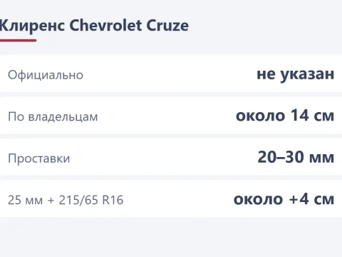 Клиренс Chevrolet Cruze: сколько и как увеличить