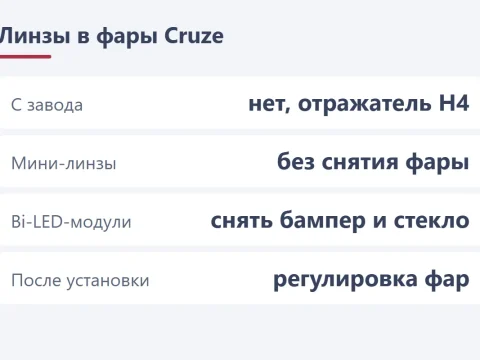 Какие линзы в Chevrolet Cruze: мини-линзы и Bi-LED