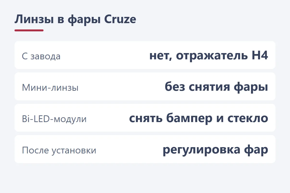 Линзы в фары Chevrolet Cruze: мини-линзы H4 без снятия фары, Bi-LED-модули с разборкой фары, колпачок на одном шурупе
