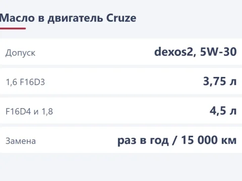 Масло в двигатель на Chevrolet Cruze: какое и сколько