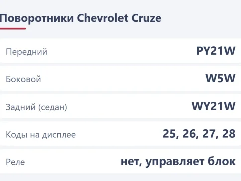 Поворотники Chevrolet Cruze: лампы, коды 25–28 и частое мигание