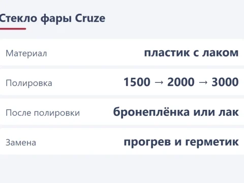 Описание стекол фар Chevrolet Cruze: полировка или замена
