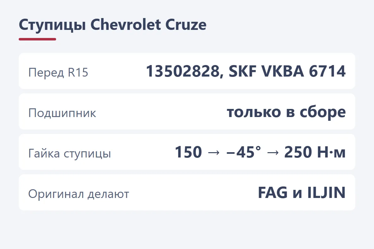Ступичные подшипники Chevrolet Cruze: ступица в сборе, перед 13502828 SKF VKBA 6714, зад SKF VKBA 7659, кольцо ABS
