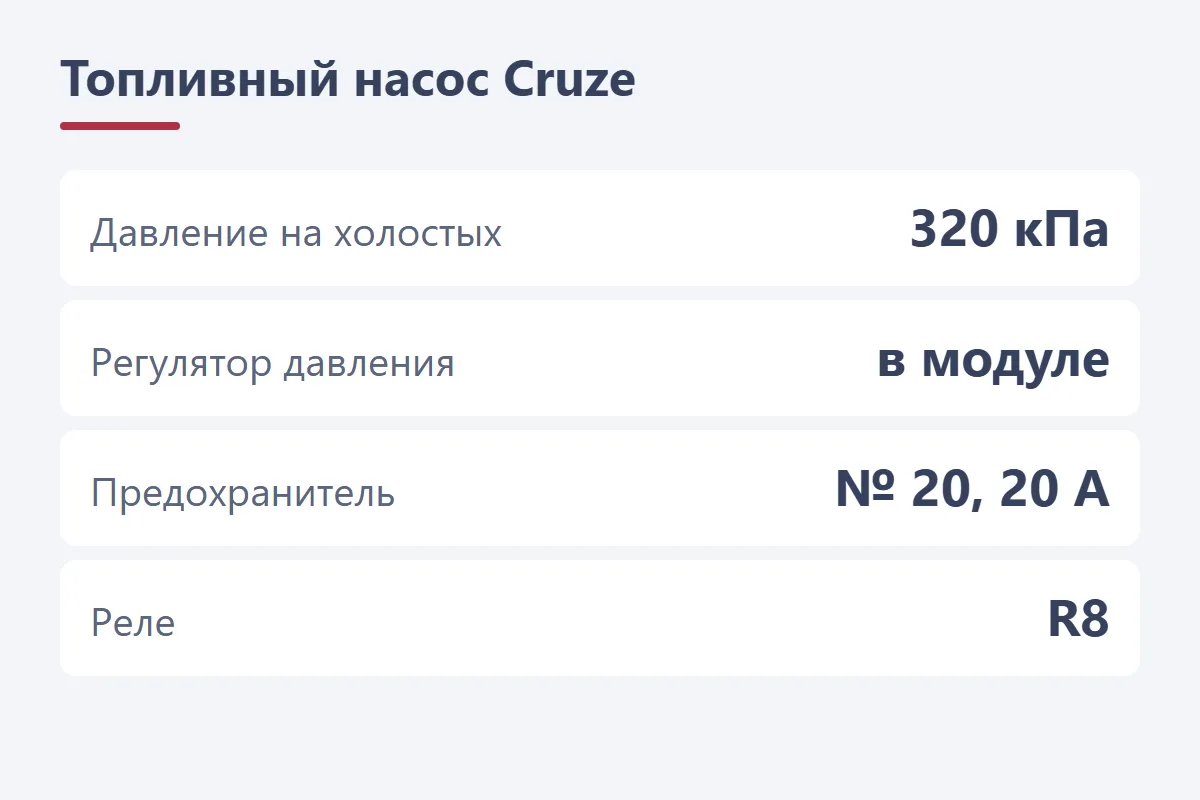Топливный насос Chevrolet Cruze: давление 320 кПа на холостом ходу, предохранитель №20, реле R8, регулятор давления в модуле