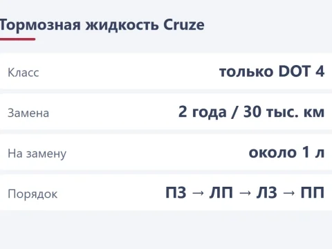 Тормозная жидкость Chevrolet Cruze: DOT 4, когда менять и как прокачать