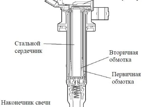 Катушка зажигания на Camry 40
