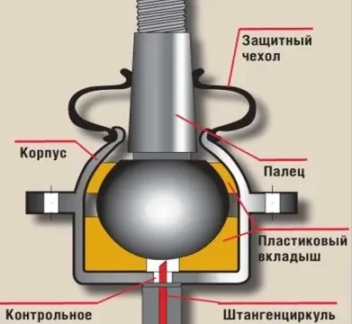Описание шаровой опоры на Chevrolet Cruze