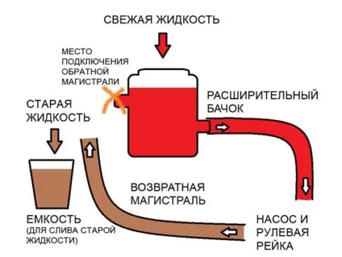 Коробка передач АКПП