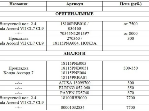 Выпускной коллектор на Accord 7