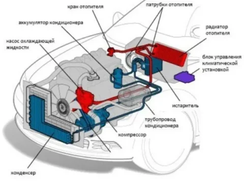Описание проблем с печкой на Chevrolet Cruze