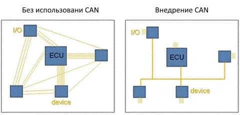 Can шина Volkswagen Polo