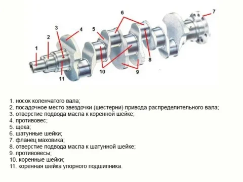 Коленвал Chevrolet Cruze