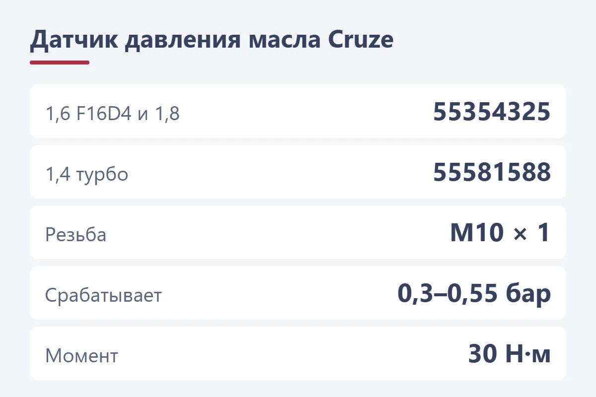 Датчик давления масла Chevrolet Cruze: номер 55354325, резьба M10×1, момент 30 Н·м
