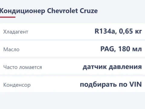 Кондиционер Chevrolet Cruze: заправка, номера и поломки