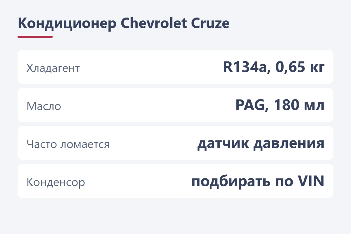 Кондиционер Chevrolet Cruze: R134a 0,65 кг, масло PAG 180 мл, компрессор 13271258, конденсор 13267648, датчик давления 13502758