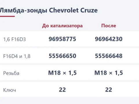 Датчик кислорода на Chevrolet Cruze: верхний и нижний, номера и замена