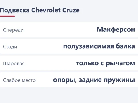 Подвеска Chevrolet Cruze: устройство и слабые места