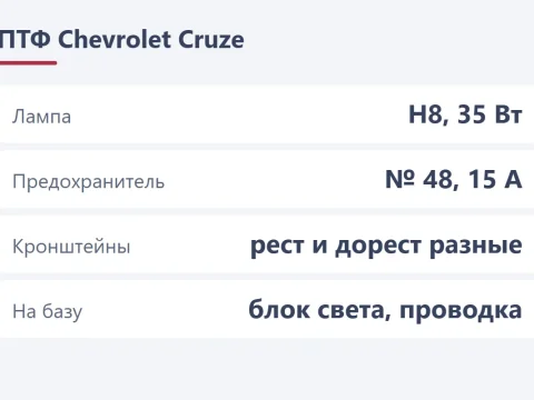 Противотуманные фары для Chevrolet Cruze: лампы и установка