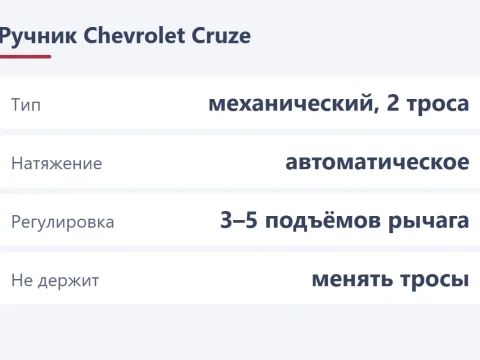Ручник Chevrolet Cruze: регулировка, тросы и неисправности